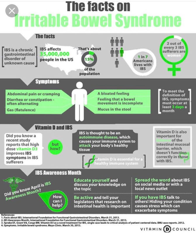 IBS infographic