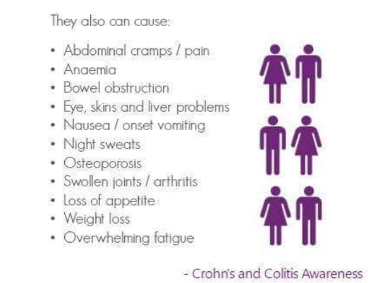 Crohn's & Colitis info