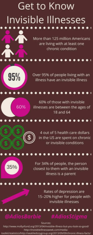 Invisible Illness infographic